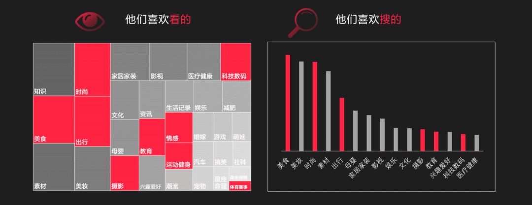 如何用定位理論做小紅書推廣投放？