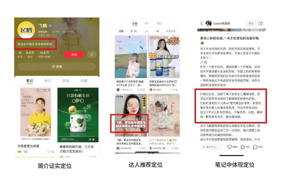 如何用定位理論做小紅書推廣投放？