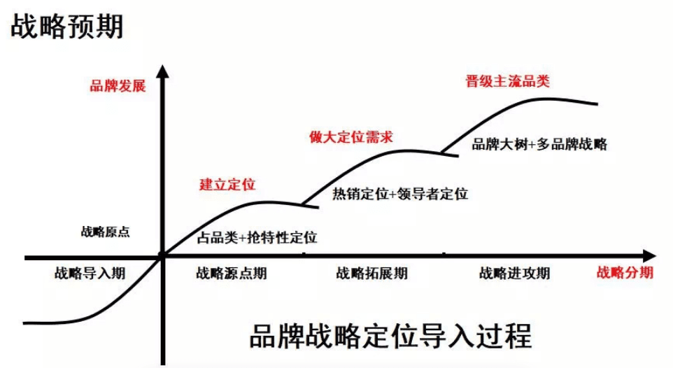 如何用定位理論做小紅書推廣投放？