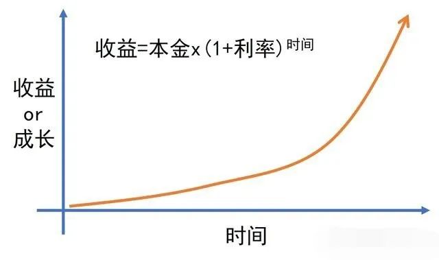 必看，小紅書營銷的第二大底層邏輯