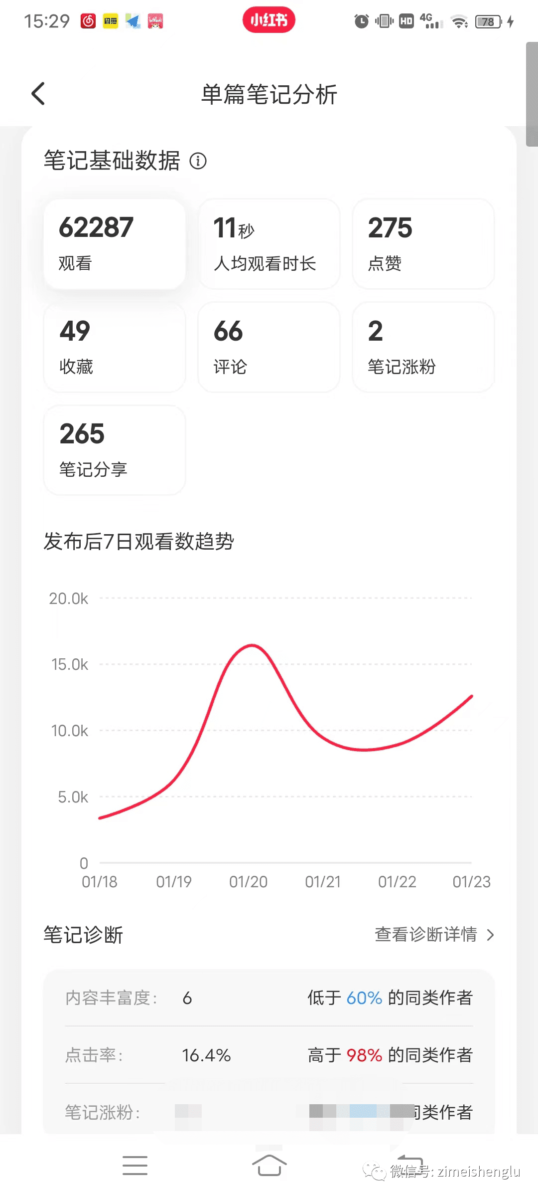 小紅書薯條大改版之際，重新全面解讀薯條的營銷策略