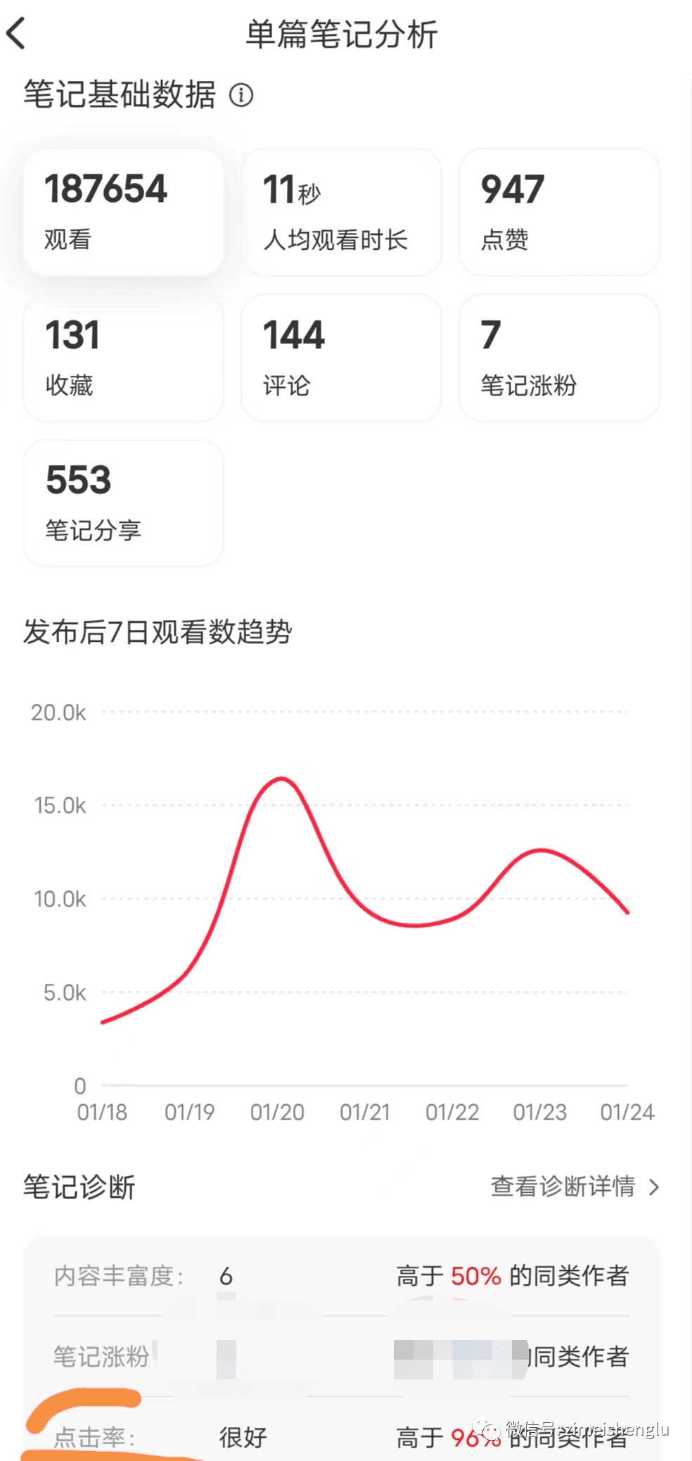 小紅書薯條大改版之際，重新全面解讀薯條的營銷策略