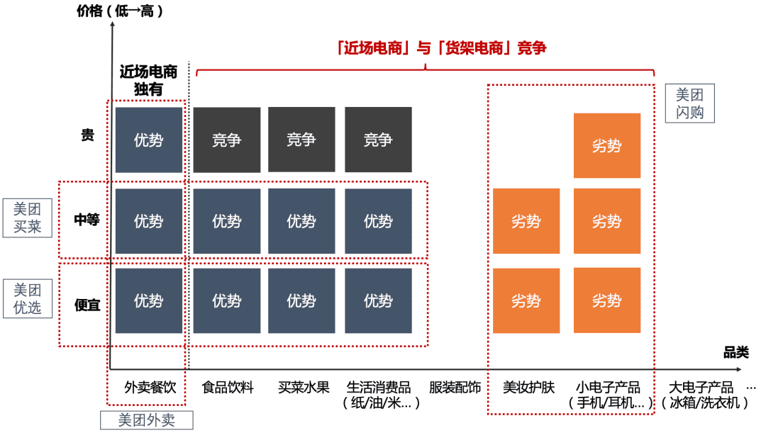 抖音是品牌們的唯一選擇？