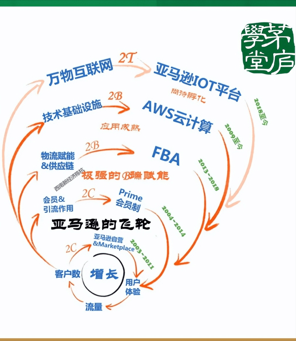 劉兆巖：疫情之下企業(yè)如何持續(xù)增長(zhǎng)？