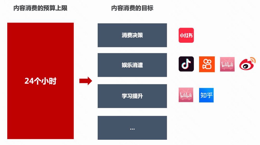 抖音是品牌們的唯一選擇？