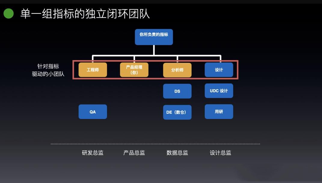 團(tuán)隊(duì)數(shù)據(jù)驅(qū)動(dòng)需要六個(gè)步驟