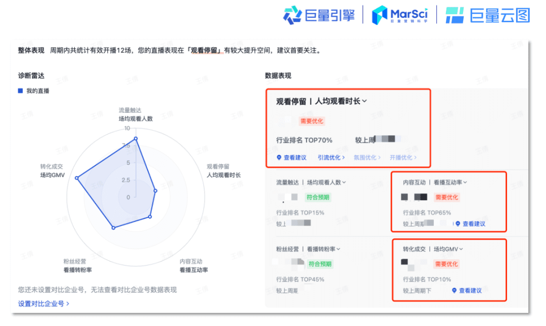 整體ROI提升超一倍，新銳品牌OATLY噢麥力如何引爆直播轉化效能？