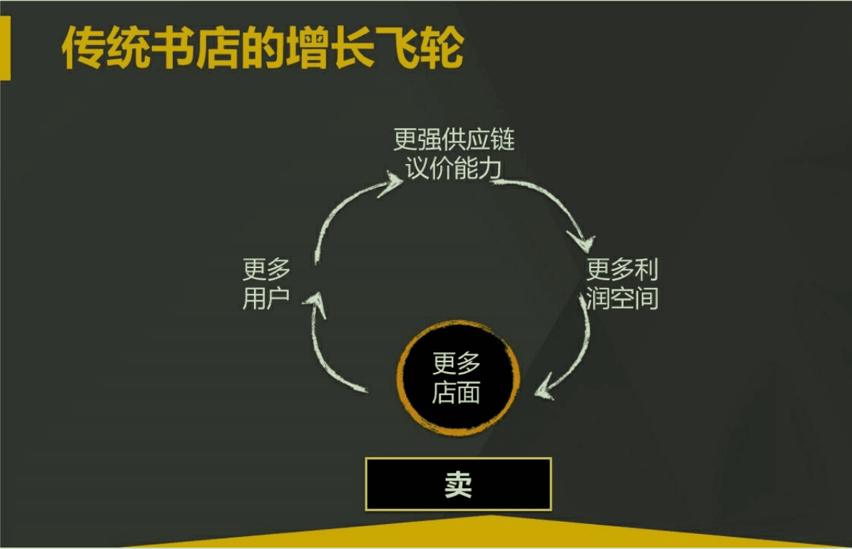 曾田宗昭：商業(yè)新物種“蔦屋書(shū)店”的四層增長(zhǎng)密碼（建議收藏）