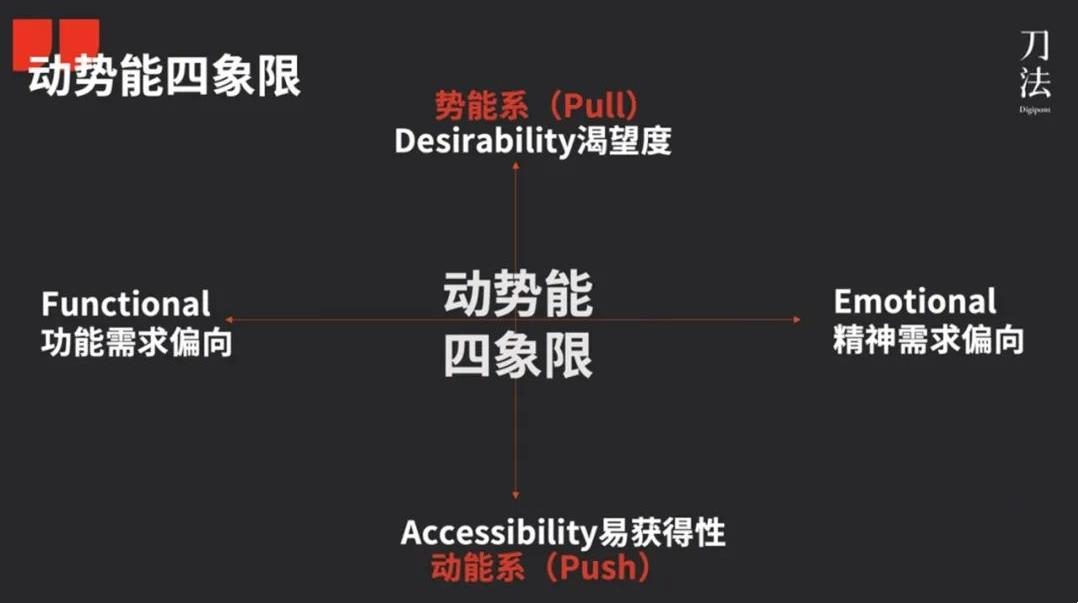 動(dòng)勢能品牌模型2.0：新消費(fèi)品牌的4大類型與典型打法