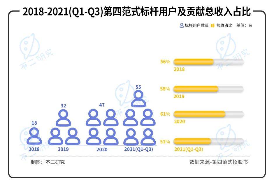 第四范式再闖IPO：虧損擴大，如何破局"AI怪圈"?