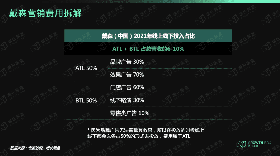 戴森：「爆發(fā)增長」與「戰(zhàn)略失察」啟示錄｜增長黑盒