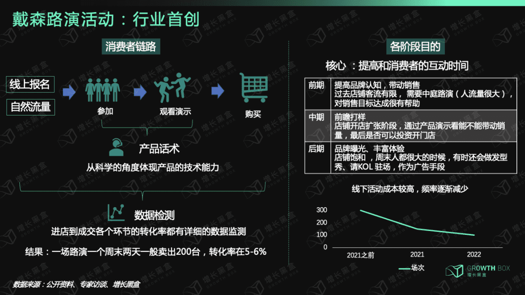 戴森：「爆發(fā)增長」與「戰(zhàn)略失察」啟示錄｜增長黑盒