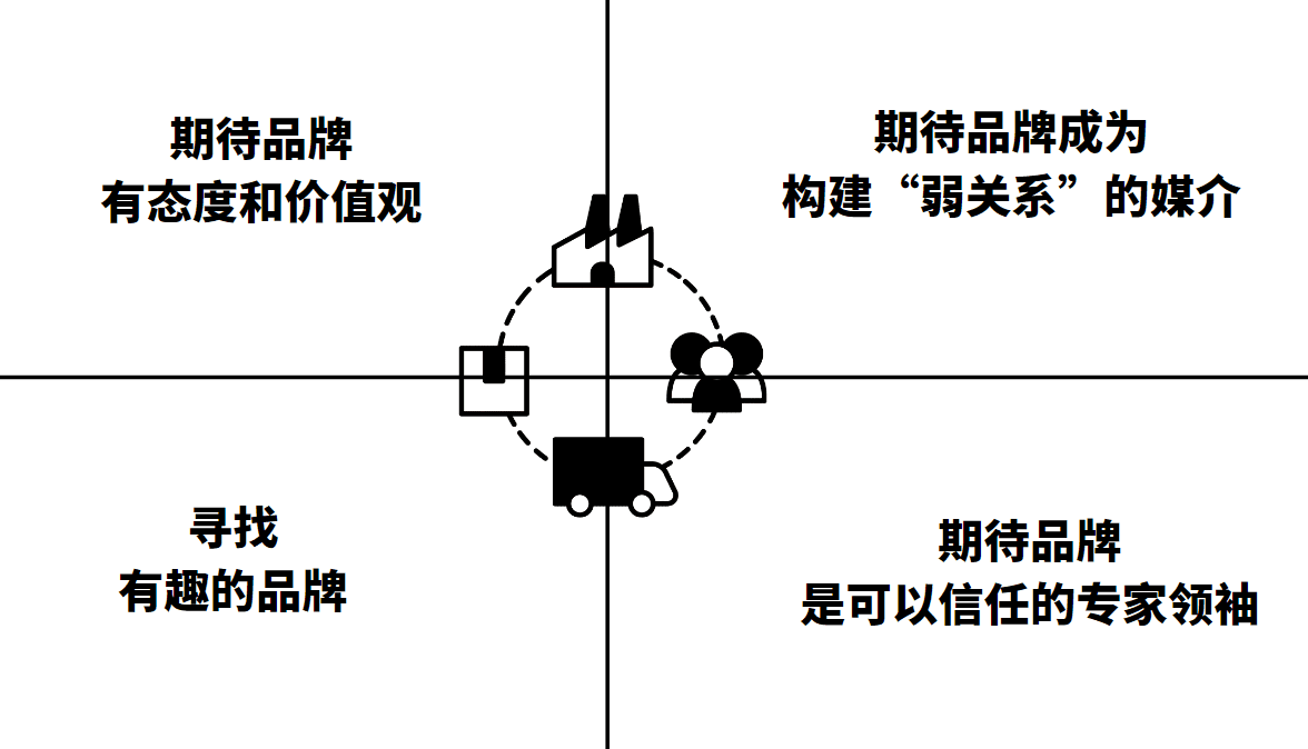 曹虎：數(shù)智時代的品牌增長思維（Brand Led Growth）