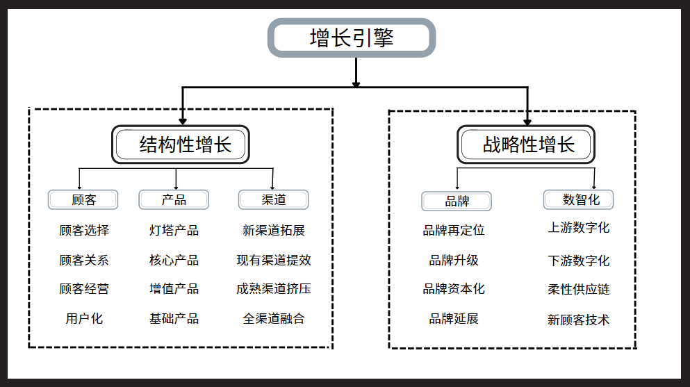 曹虎：數(shù)智時代的品牌增長思維（Brand Led Growth）