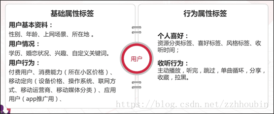 用戶畫像標簽體系建設指南