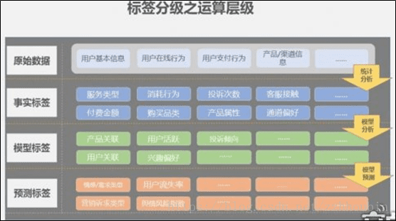 用戶畫像標簽體系建設指南