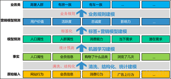 用戶畫像標簽體系建設指南