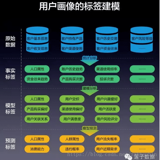 用戶畫像標簽體系建設指南