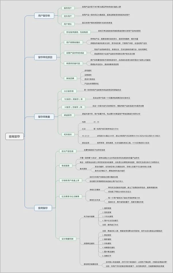 喬志：成為一枚增長黑客