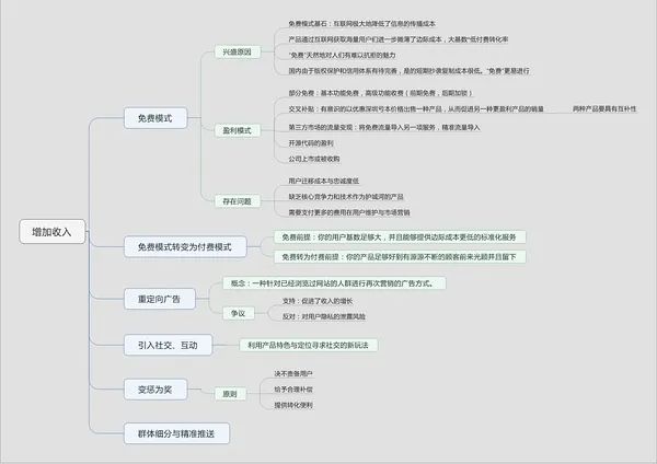 喬志：成為一枚增長黑客