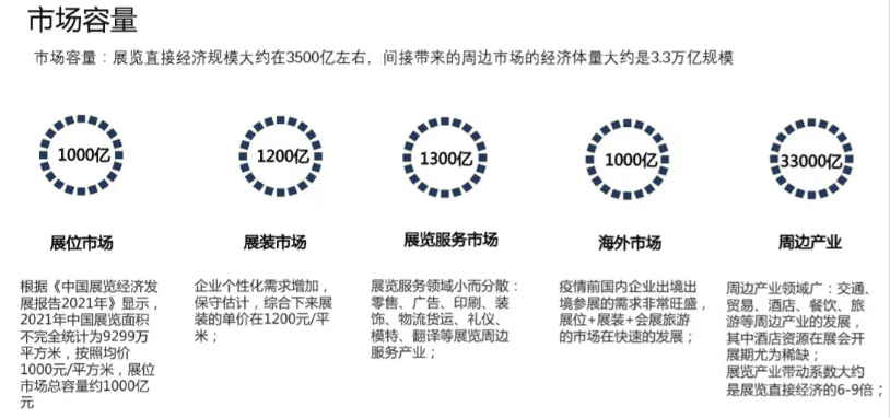 朱晶裕：疫情之下，會(huì)展行業(yè)如何破局？