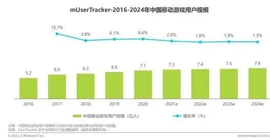 增長放緩后，游戲行業(yè)在社區(qū)里尋找新生機(jī)