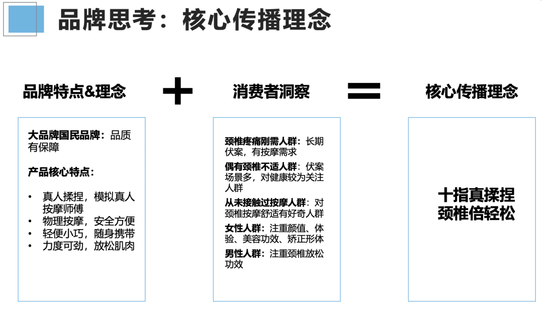 如何投前做好市場(chǎng)調(diào)研/競(jìng)品分析