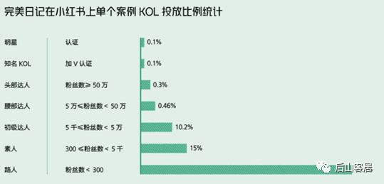 新消費(fèi)品牌增長(zhǎng)：元?dú)馍?VS 完美日記