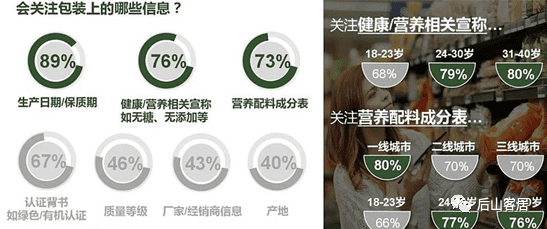 新消費(fèi)品牌增長(zhǎng)：元?dú)馍?VS 完美日記