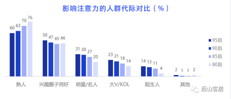 新消費(fèi)品牌增長(zhǎng)：元?dú)馍?VS 完美日記