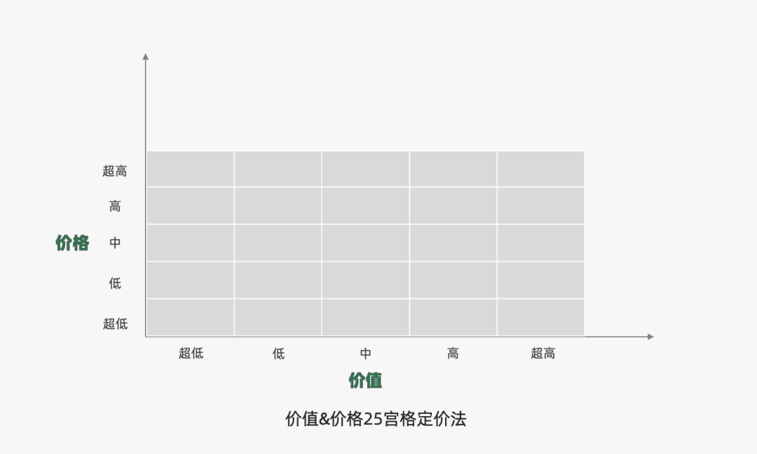 探討營銷4P丨價(jià)格篇（定價(jià)）