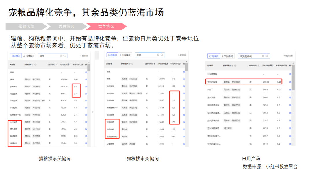 郝波老師對話江河：寵物品牌在小紅書應該怎么玩