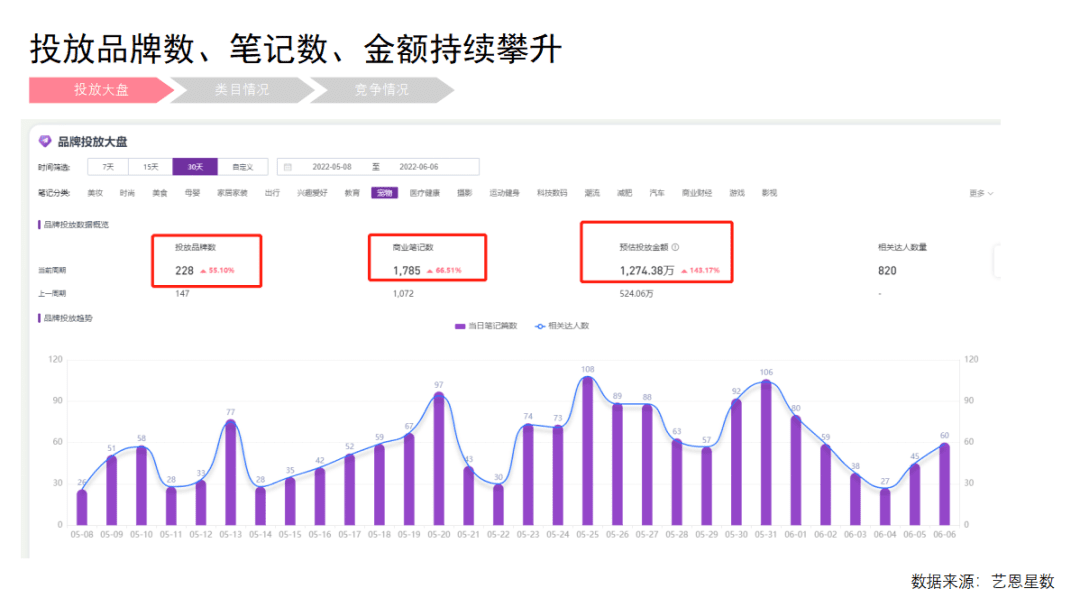 郝波老師對話江河：寵物品牌在小紅書應該怎么玩