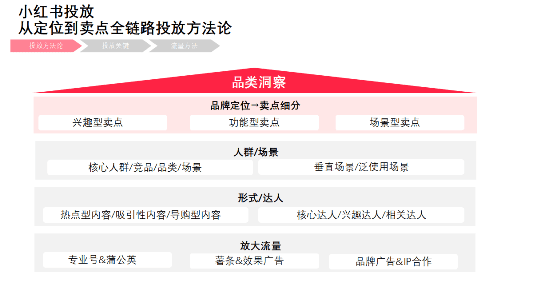 郝波老師對話江河：寵物品牌在小紅書應該怎么玩