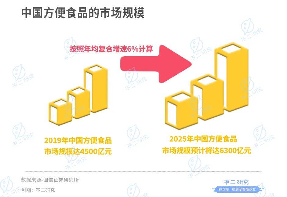 阿寬食品：“方便食品第一股”爭奪戰(zhàn)繼續(xù)