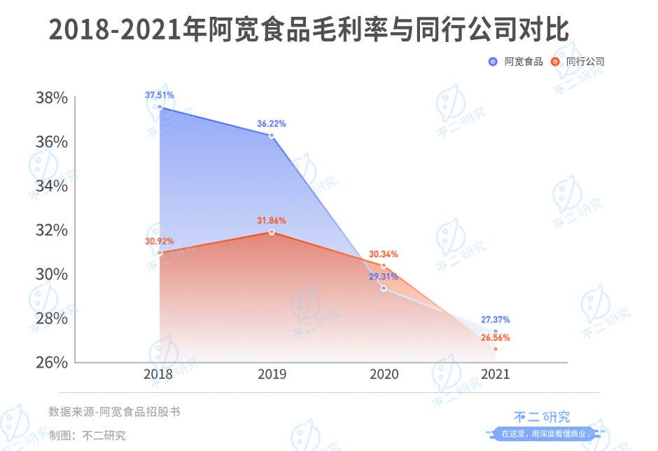 阿寬食品：“方便食品第一股”爭奪戰(zhàn)繼續(xù)