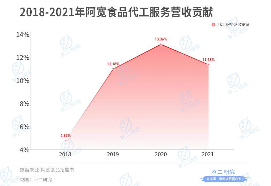 阿寬食品：“方便食品第一股”爭奪戰(zhàn)繼續(xù)