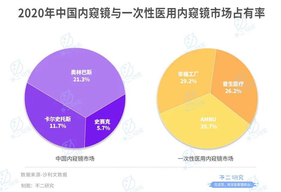 "內(nèi)窺鏡第一股"來了!新光維再闖IPO:高瓴資本加持,去年燒掉5億