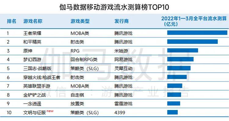 騰訊游戲帝國，出現裂隙｜陸玖財經