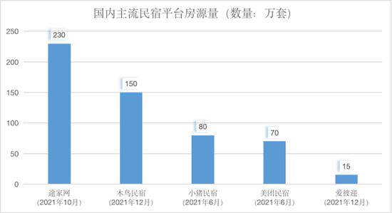 民宿“二婚”，未必安生｜錦鯉財(cái)經(jīng)