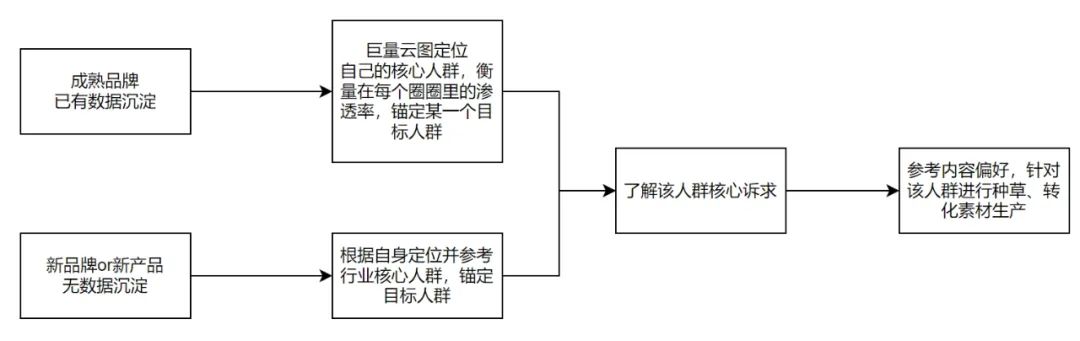 休閑零食營銷手冊：2022八大人群洞察（食飲行業(yè)）