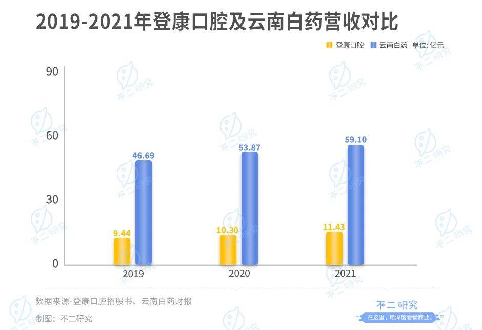 冷酸靈母公司登康口腔IPO:單品依賴(lài)、高端乏力,老字號(hào)如何翻紅?