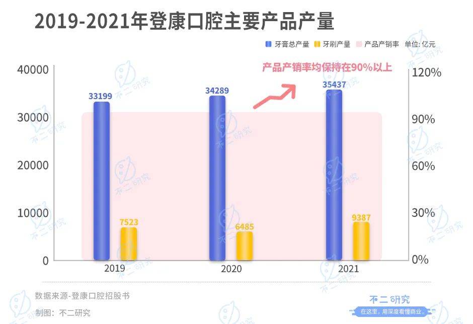 冷酸靈母公司登康口腔IPO:單品依賴(lài)、高端乏力,老字號(hào)如何翻紅?