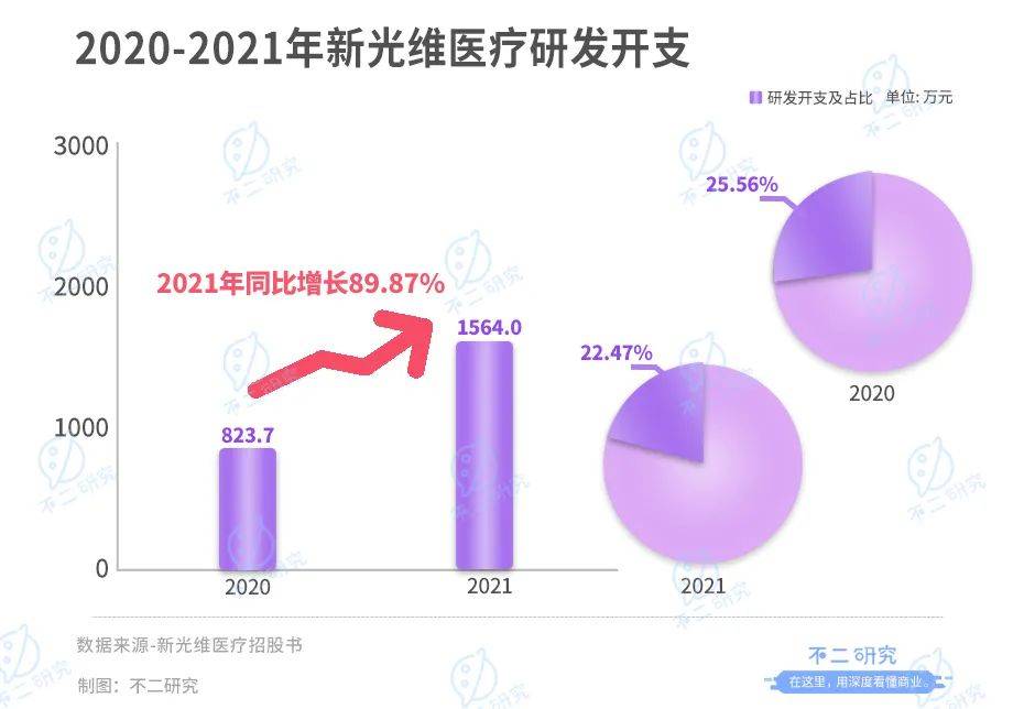 "內(nèi)窺鏡第一股"來了!新光維再闖IPO:高瓴資本加持,去年燒掉5億