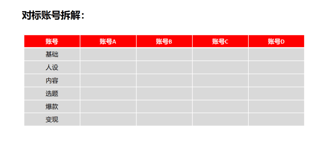 在小紅書，如何找對標(biāo)賬號、分析對標(biāo)賬號，確定自身定位【建議收藏】