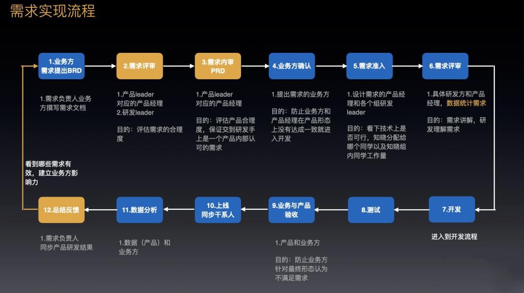 做團隊數(shù)據(jù)驅(qū)動的經(jīng)驗復(fù)盤