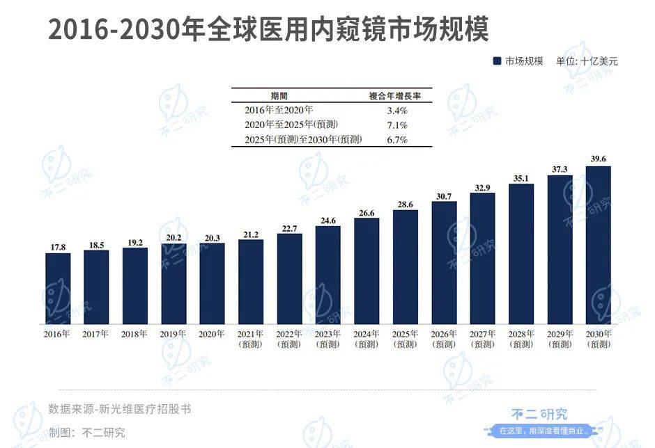 "內(nèi)窺鏡第一股"來了!新光維再闖IPO:高瓴資本加持,去年燒掉5億