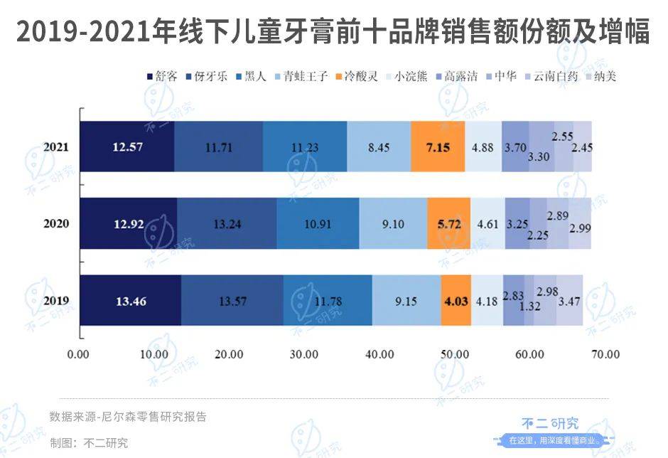 冷酸靈母公司登康口腔IPO:單品依賴(lài)、高端乏力,老字號(hào)如何翻紅?