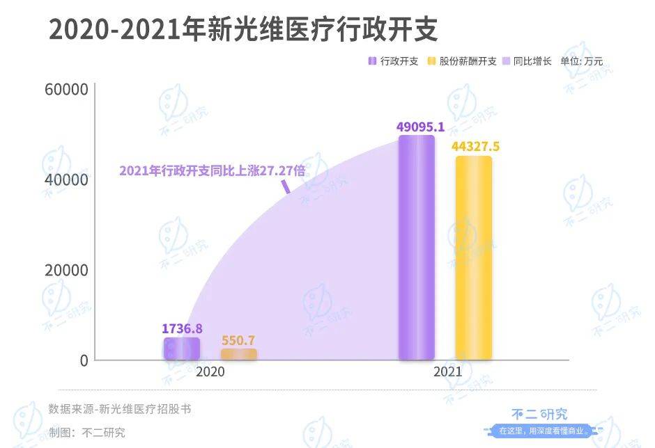 "內(nèi)窺鏡第一股"來了!新光維再闖IPO:高瓴資本加持,去年燒掉5億