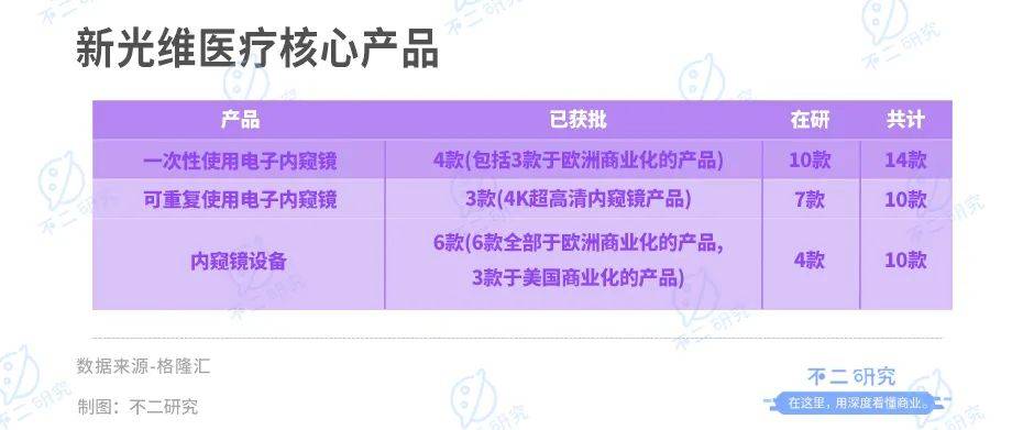 "內(nèi)窺鏡第一股"來了!新光維再闖IPO:高瓴資本加持,去年燒掉5億